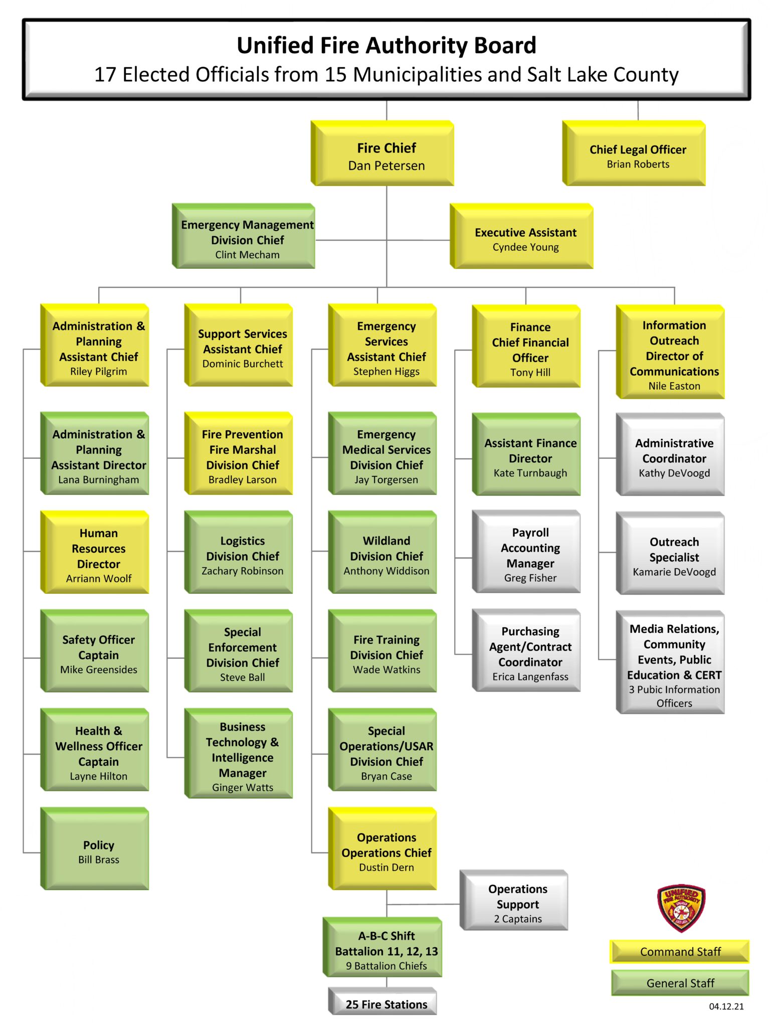 Organizational Chart | Unified Fire Authority