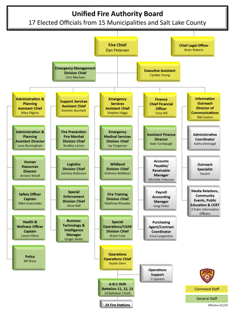 Organizational Chart | Unified Fire Authority