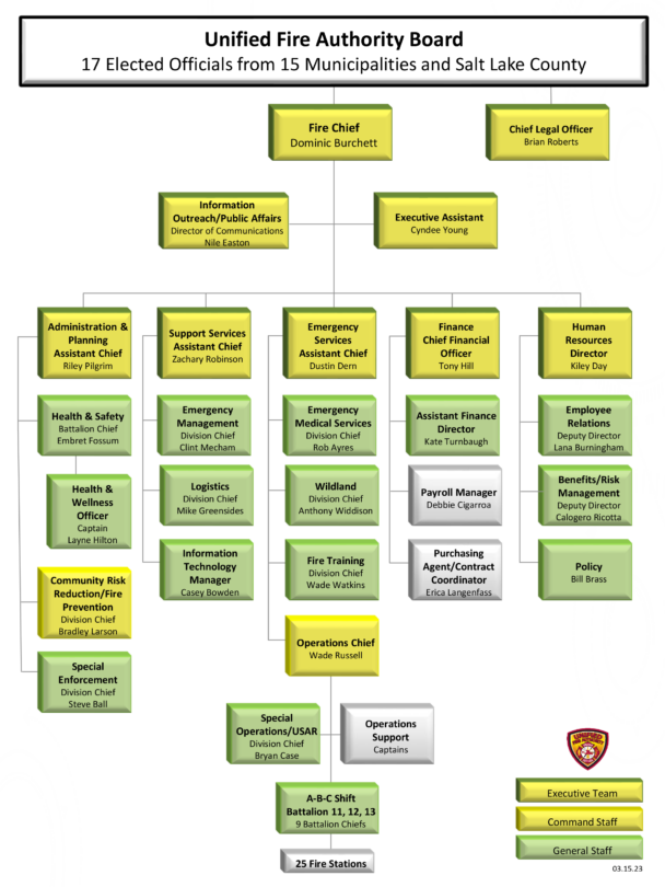 Organizational Chart - Unified Fire Authority