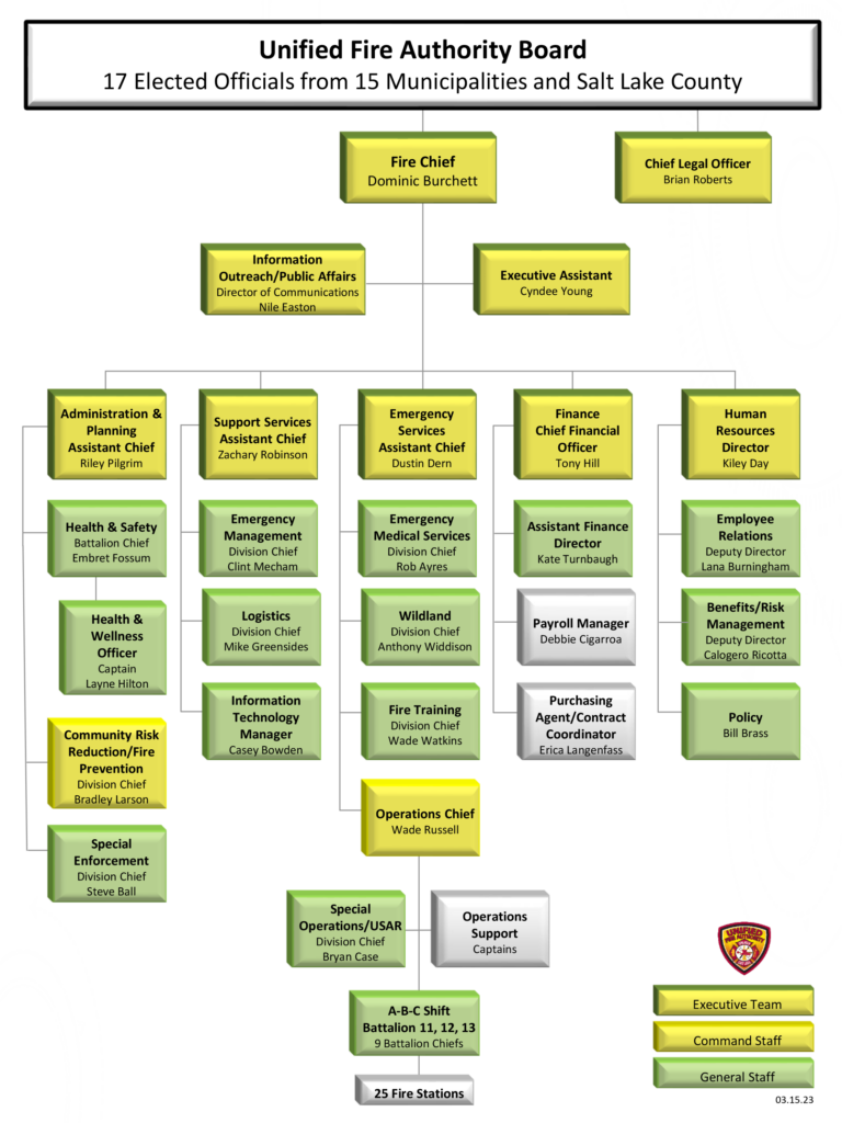 fire department command structure