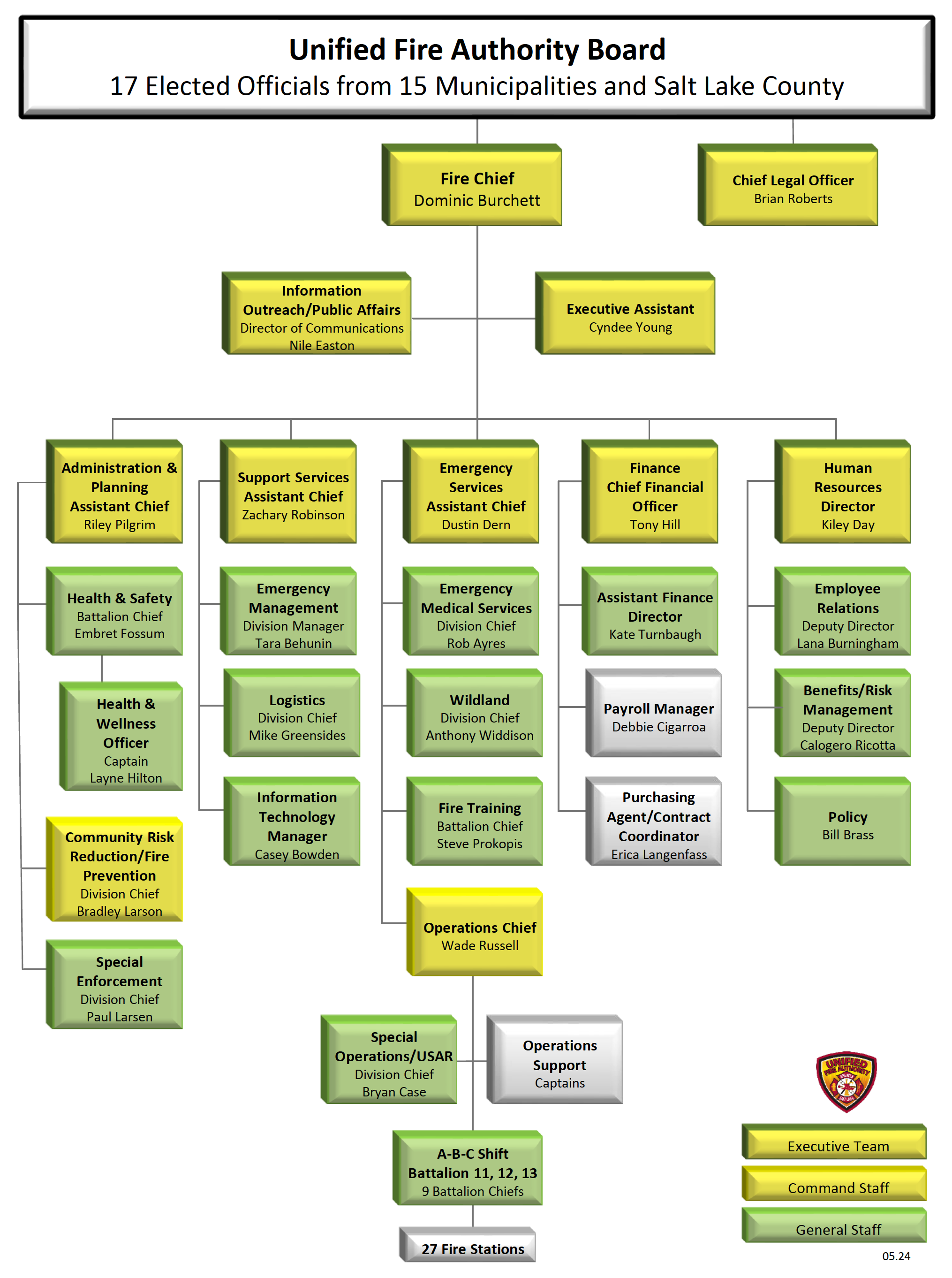 Organizational Chart - Unified Fire Authority