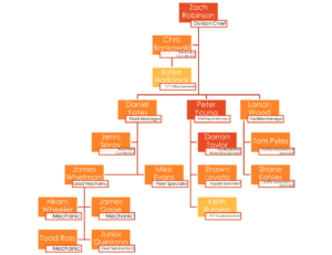 Logistics - Unified Fire Authority